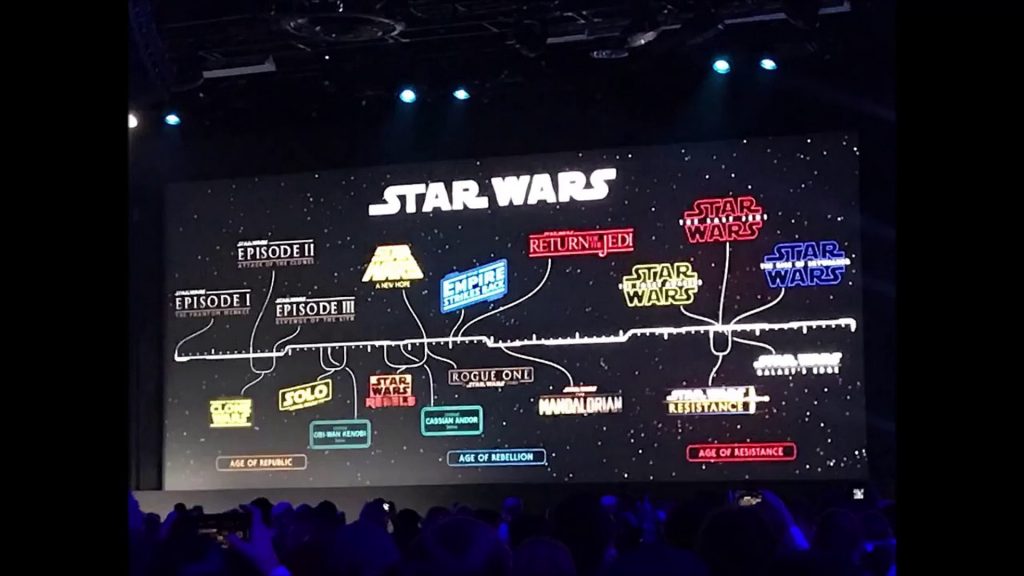 TimeLine de Star Wars